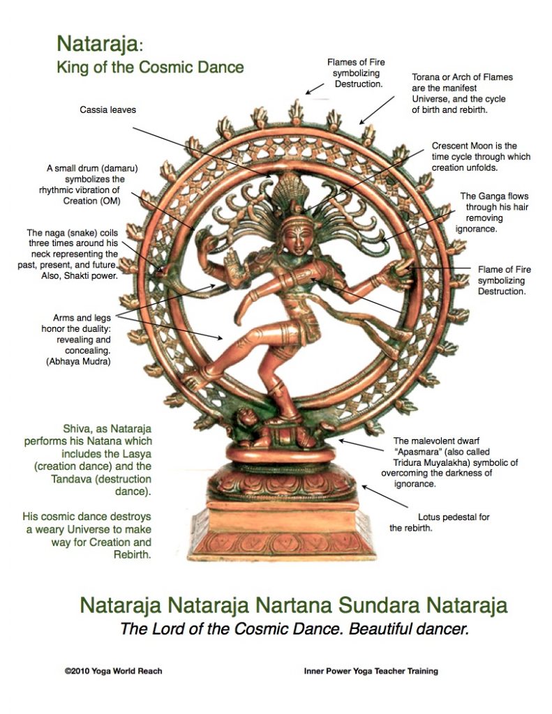 Natraj, the King of the Cosmic Dance